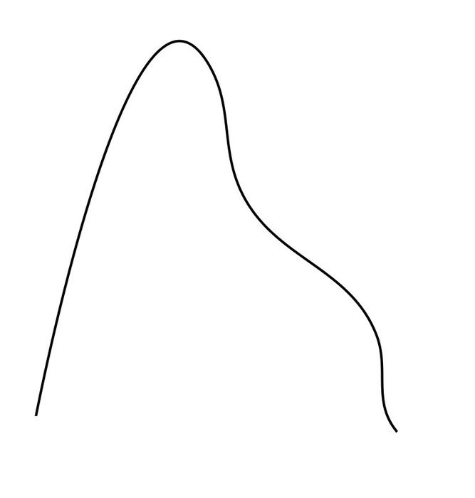 Peak-Dominant.jpg