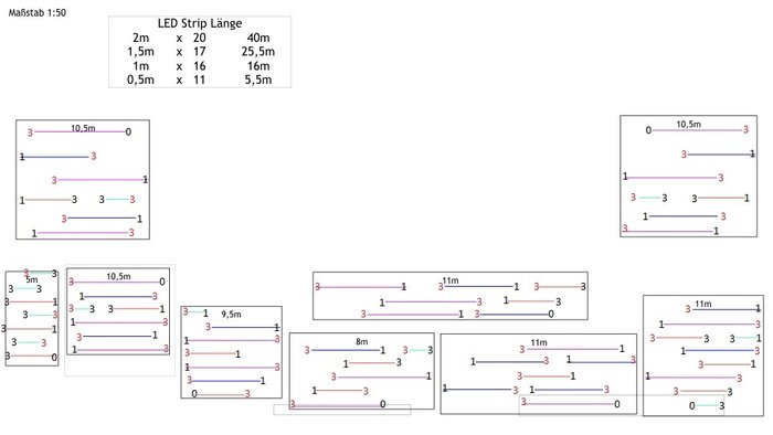 LED Stripes/Netzteil und Steuerungskabel Block