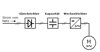 1837_Prinzip_frequenzumrichter_1.gif